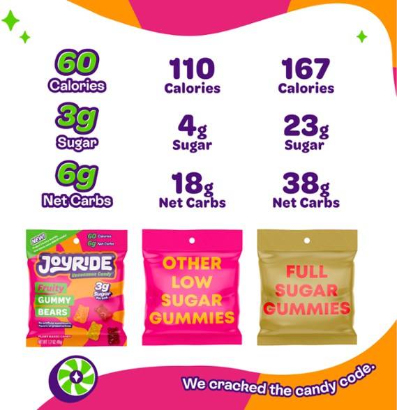 Joyride Low Sugar Gummy Bears 1.7oz