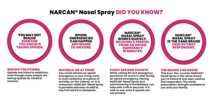 NARCAN Naloxone HCI Nasal Spray, 4mg