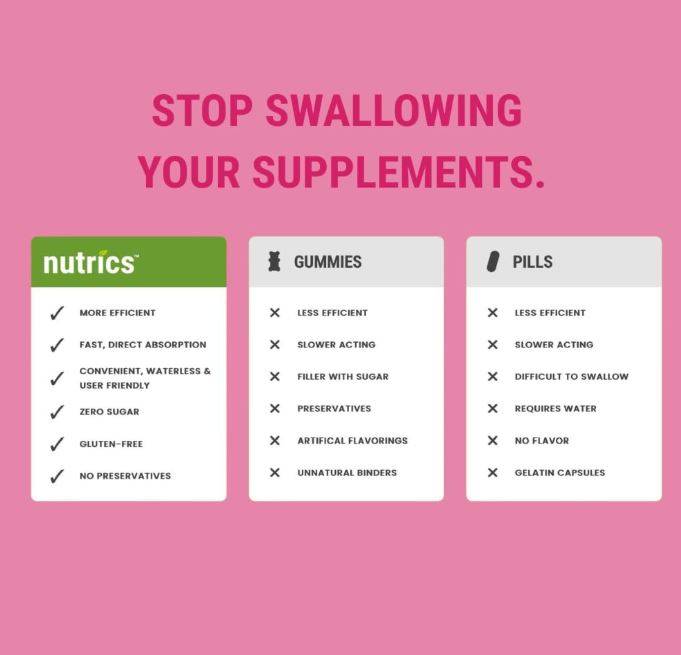 Nutrics Beauty Essentials Oral Strips – 30ct, Biotin + Folate + Vitamin E, No Water, Zero Sugar