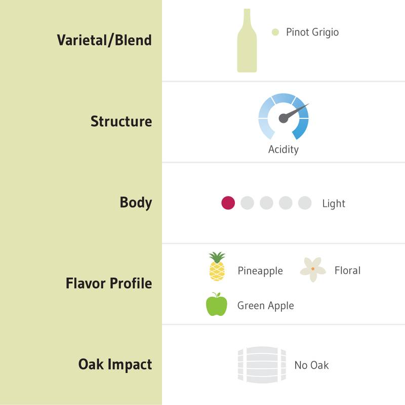 Santa Cristina Pinot Grigio 750ml Bottle