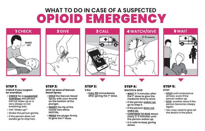 NARCAN Naloxone HCI Nasal Spray, 4mg
