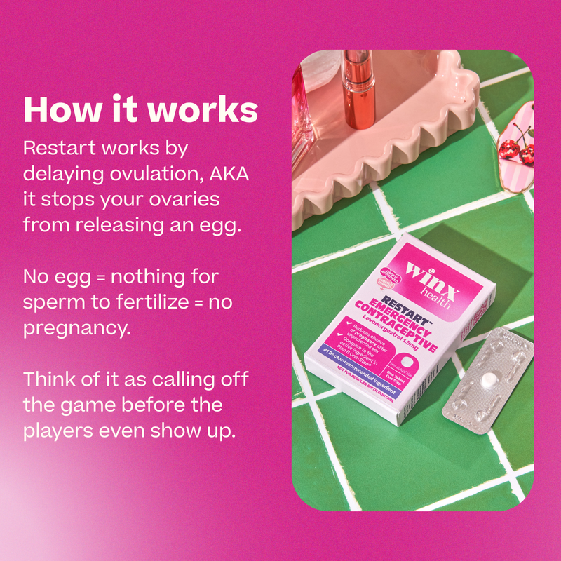 Winx Restart Morning-After Pill Emergency Contraceptive