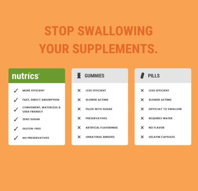 Nutrics Fast-Acting Immunity Support Oral Strips 30ct. Vitamin C + Zinc + B Vitamins, No Water, Zero Sugar
