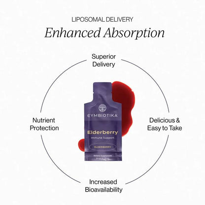 Cymbiotika Liposomal Elderberry Pouch
