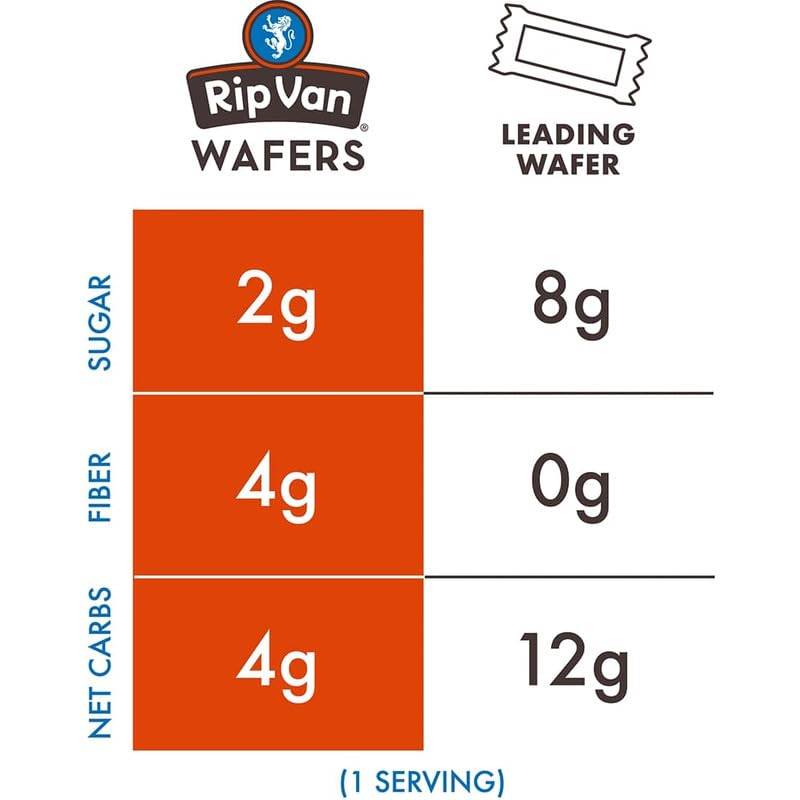 Rip Van Chocolate Hazelnut Wafer Cookies, 0.78oz Case 16 CT