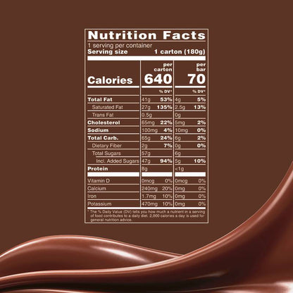 DOVE Vanilla & Chocolate Ice Cream Mini Milk Chocolate Ice Cream Bars , 10ct
