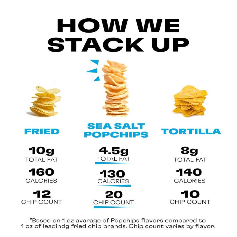 Popchips Sea Salt & Vinegar 5oz