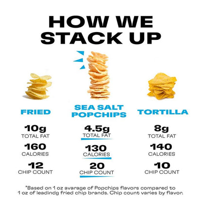 Popchips Sea Salt & Vinegar 5oz