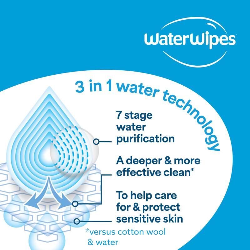 WaterWipes Sensitive+ Newborn & Baby Wipes, 60 Count (1 Pack)