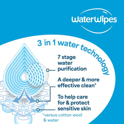 WaterWipes Sensitive+ Newborn & Baby Wipes, 60 Count (1 Pack)
