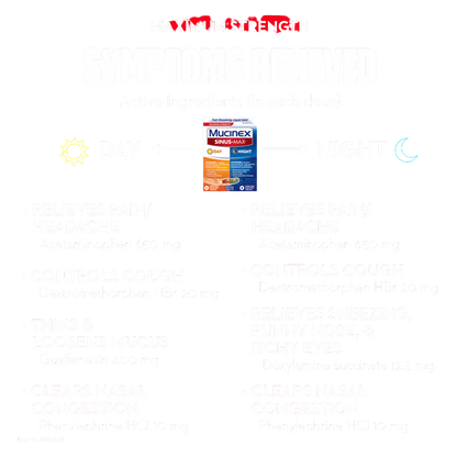 Mucinex Sinus-Max Liquid Gels - Day & Night 24 ct