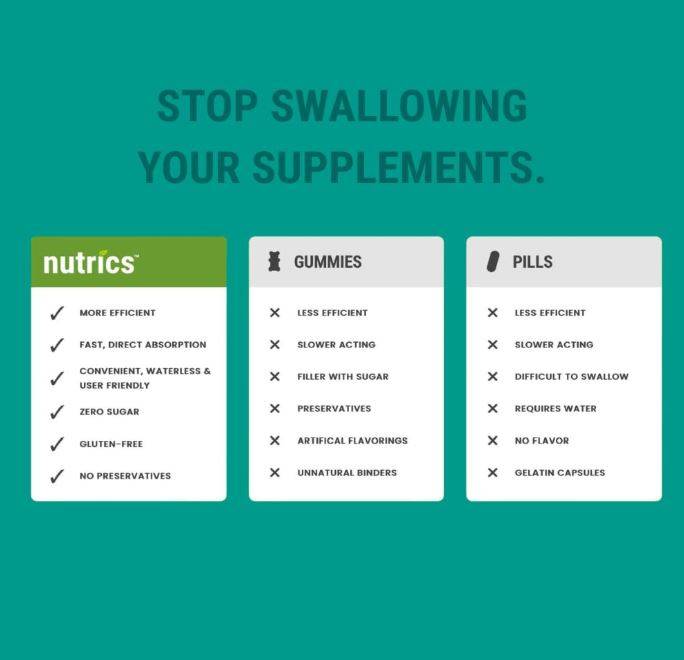 Nutrics Fast-Acting Sleep Support Oral Strips 30ct, Melatonin + GABA + L-Theanine, No Water, Zero Sugar
