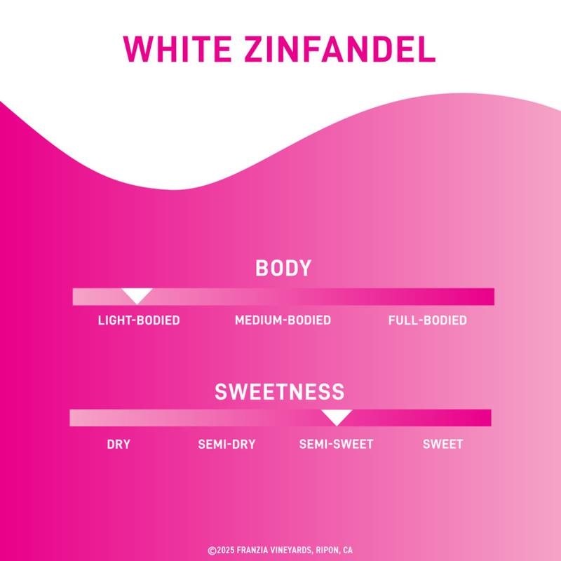 Franzia White Zinfandel 5L Box