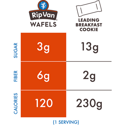 Rip Van Wafles Honey & Oats, 1.16oz