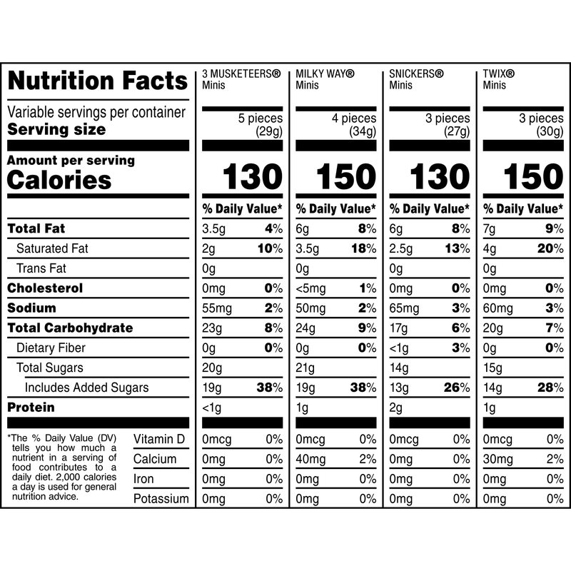 Snickers, Twix, Milky Way, & 3 Musketeers Minis Chocolate Candy Bars, 10.49 oz, 70 Pieces